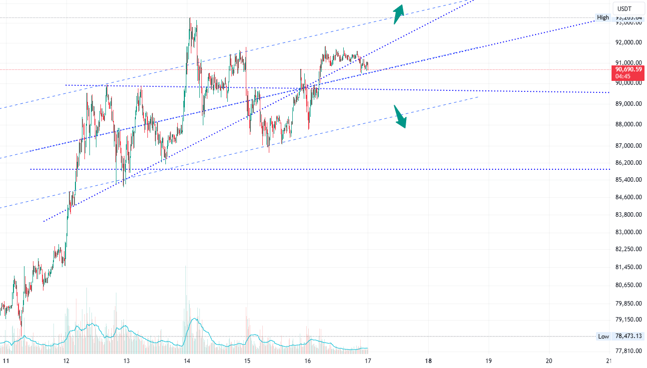 BTCUSDT for BINANCE:BTCUSDT by fumiyaorg — TradingView