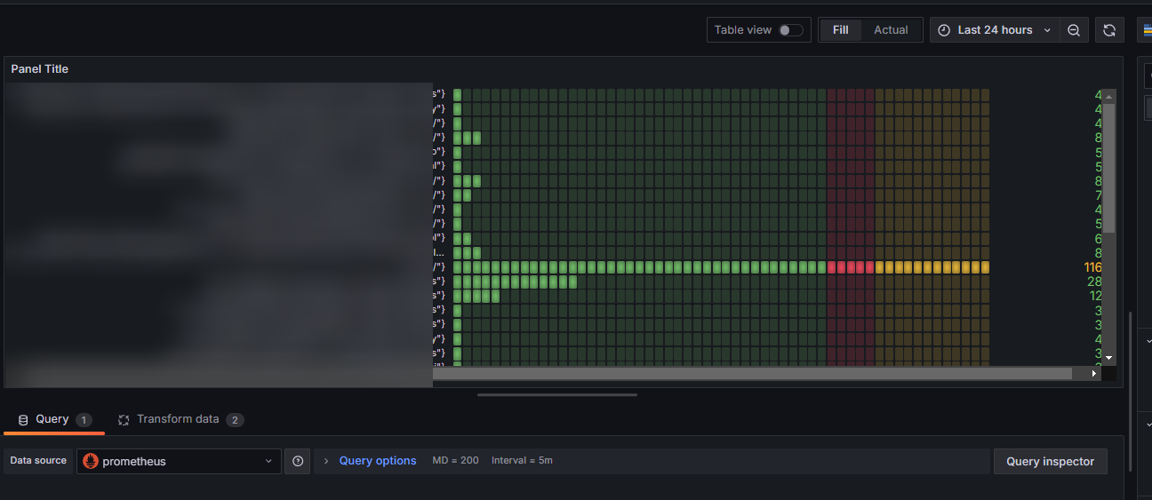 grafana。state timelineというやつが一番見やすいかも