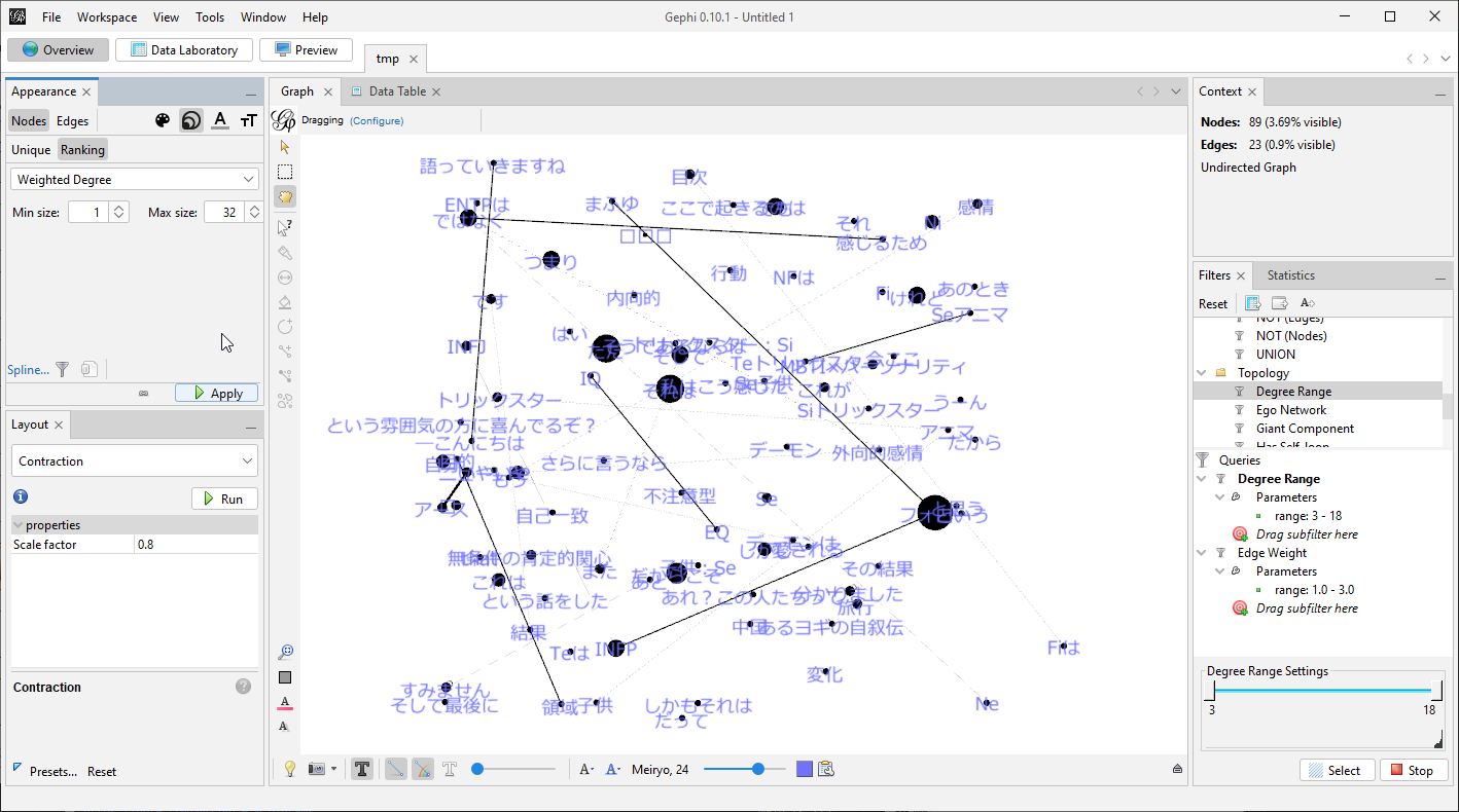 Gephiネットワーク分析。Bigram日本語NLP→gexf。