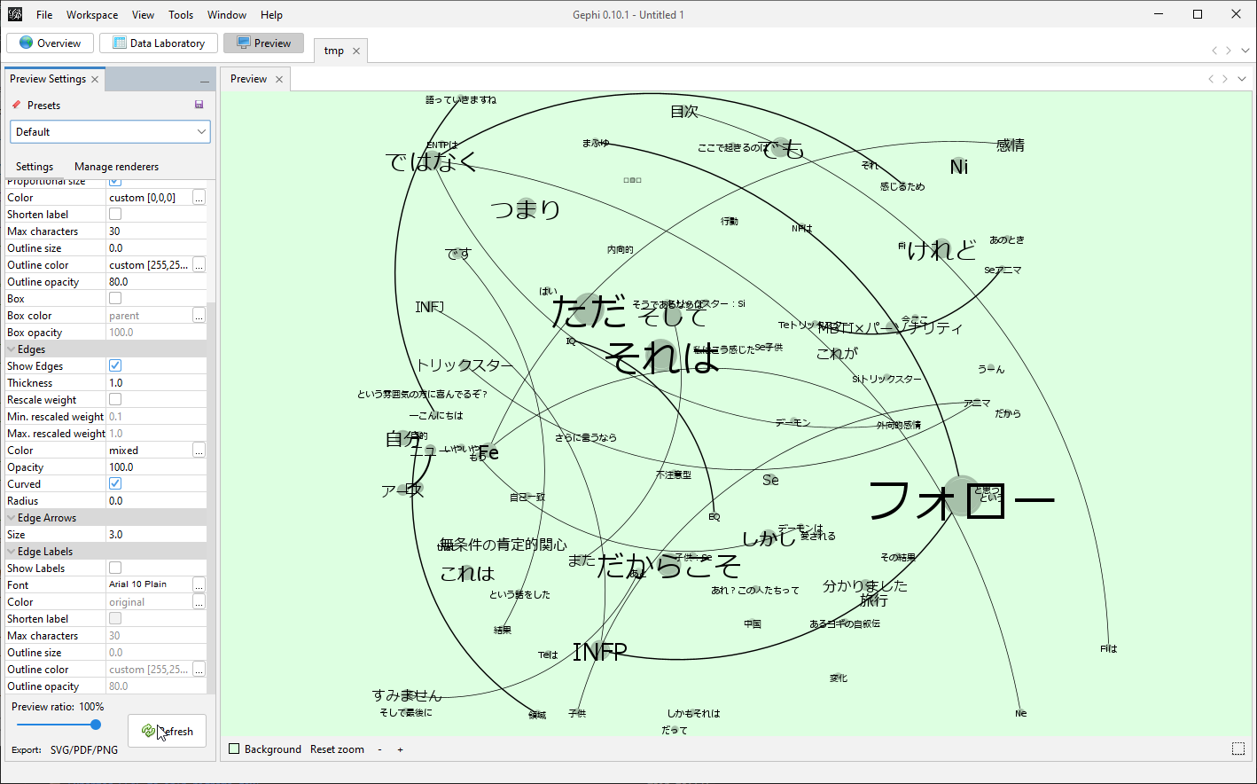 Gephiネットワーク分析。Bigram日本語NLP→gexf。