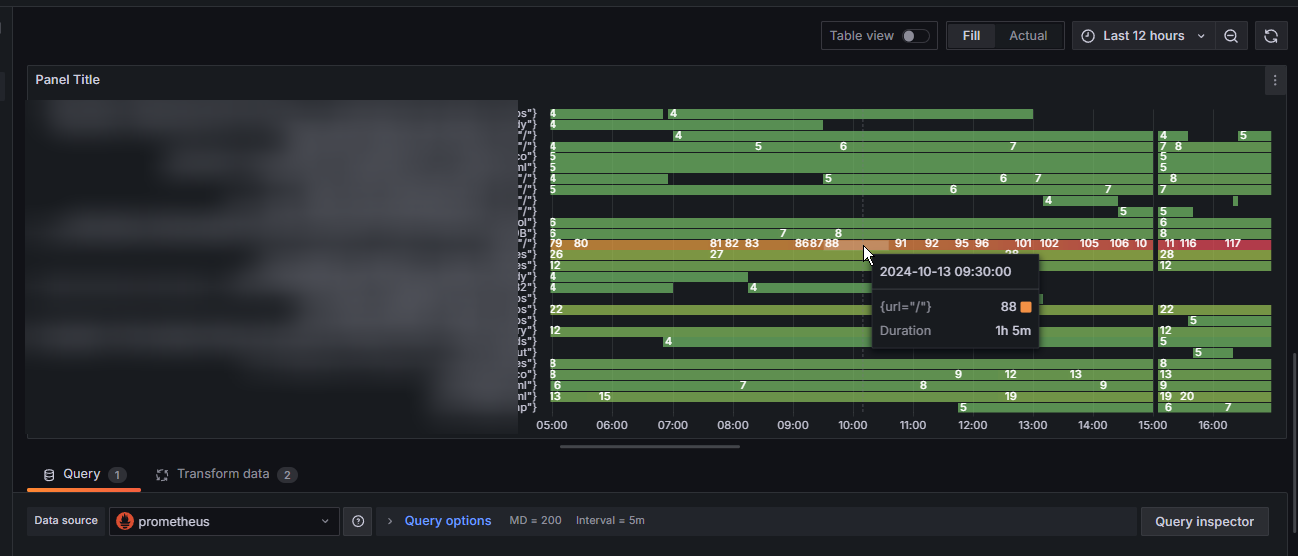 grafana。state timelineというやつが一番見やすいかも grafana。state timelineというやつが一番見やすいかも