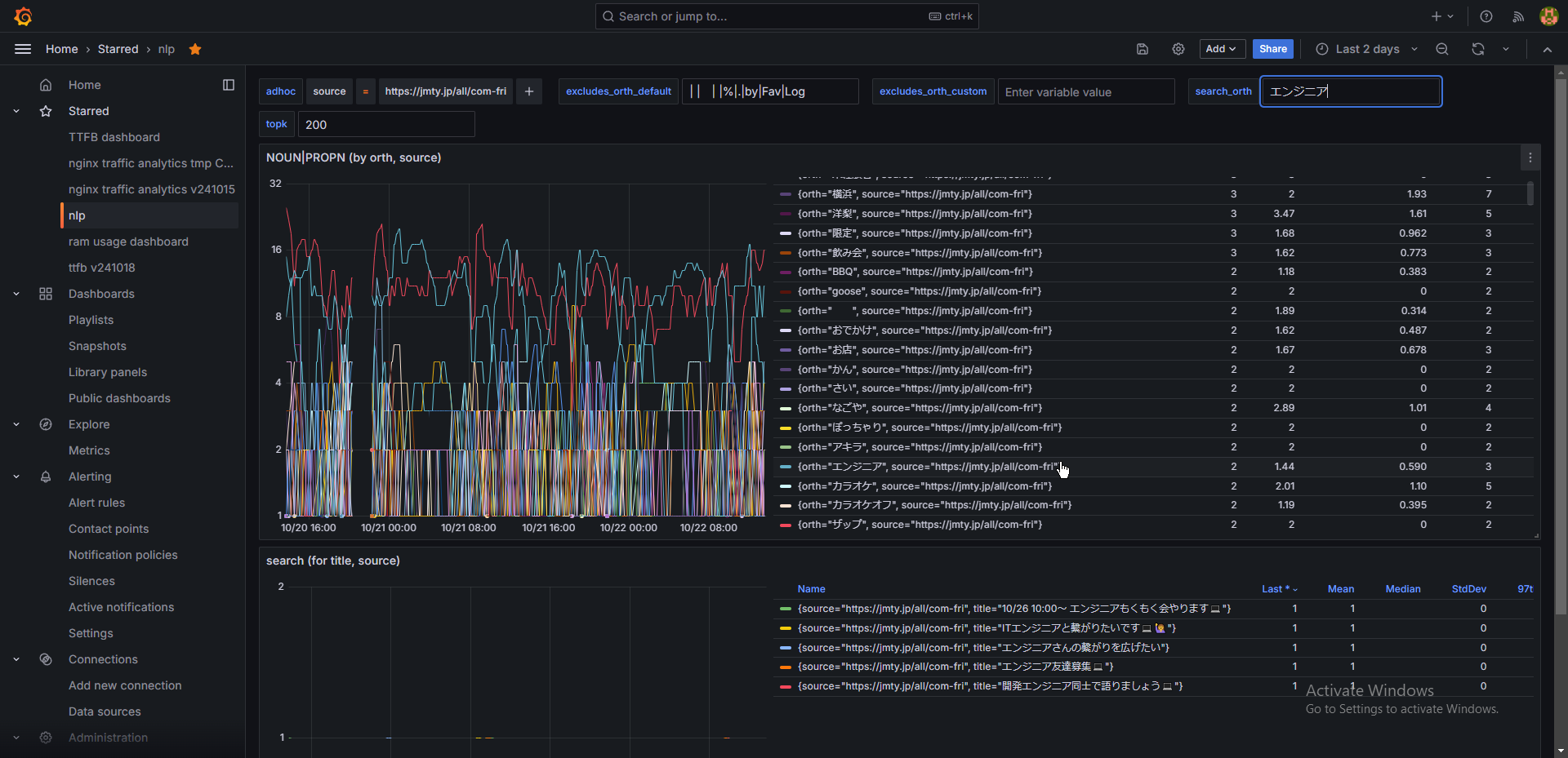 grafana。2日以上はデータ溜まったので見返ししてみた。 grafana。2日以上はデータ溜まったので見返ししてみた。