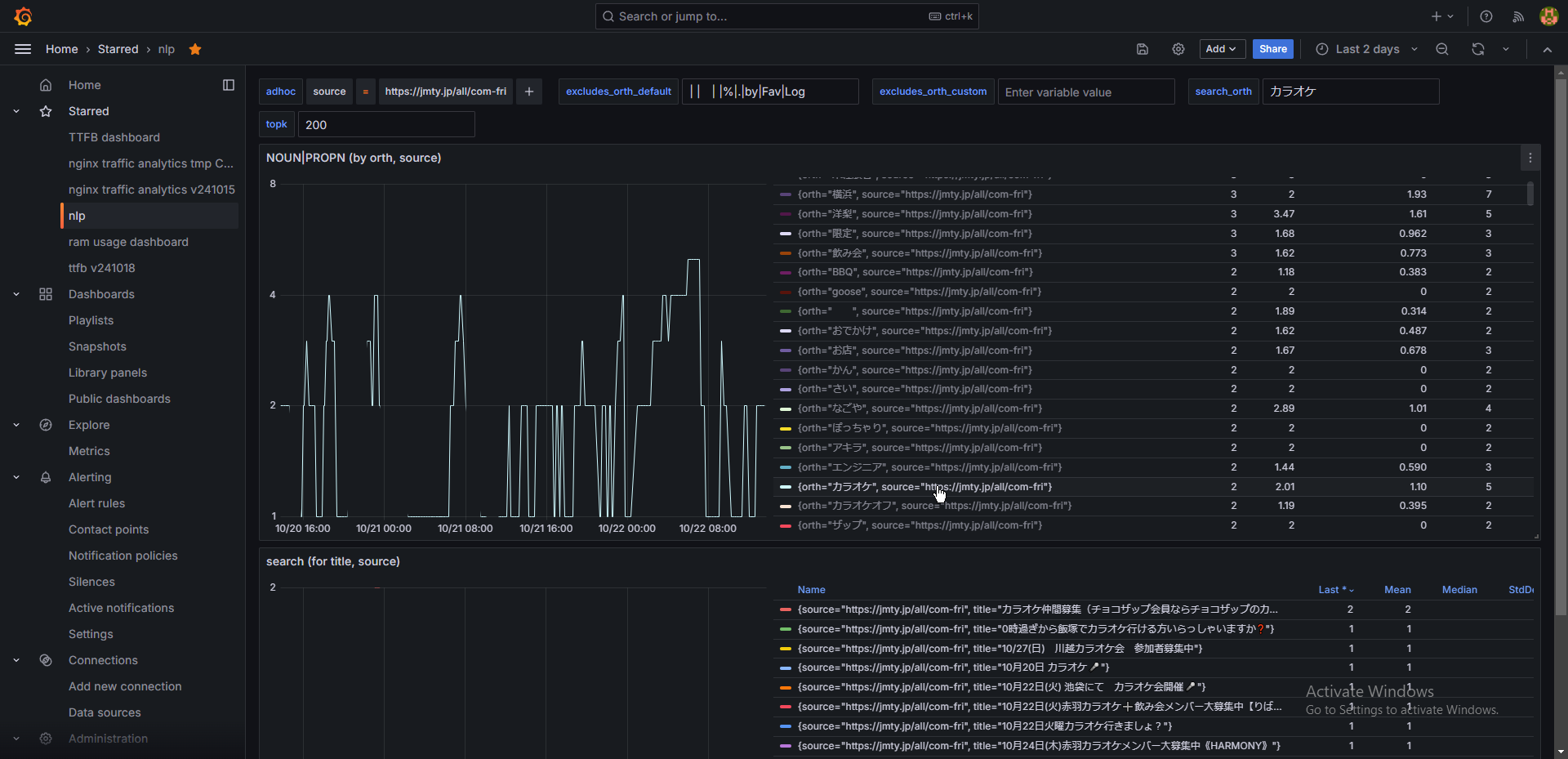 grafana。2日以上はデータ溜まったので見返ししてみた。 grafana。2日以上はデータ溜まったので見返ししてみた。