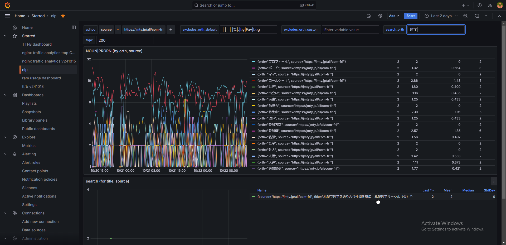 grafana。2日以上はデータ溜まったので見返ししてみた。 grafana。2日以上はデータ溜まったので見返ししてみた。