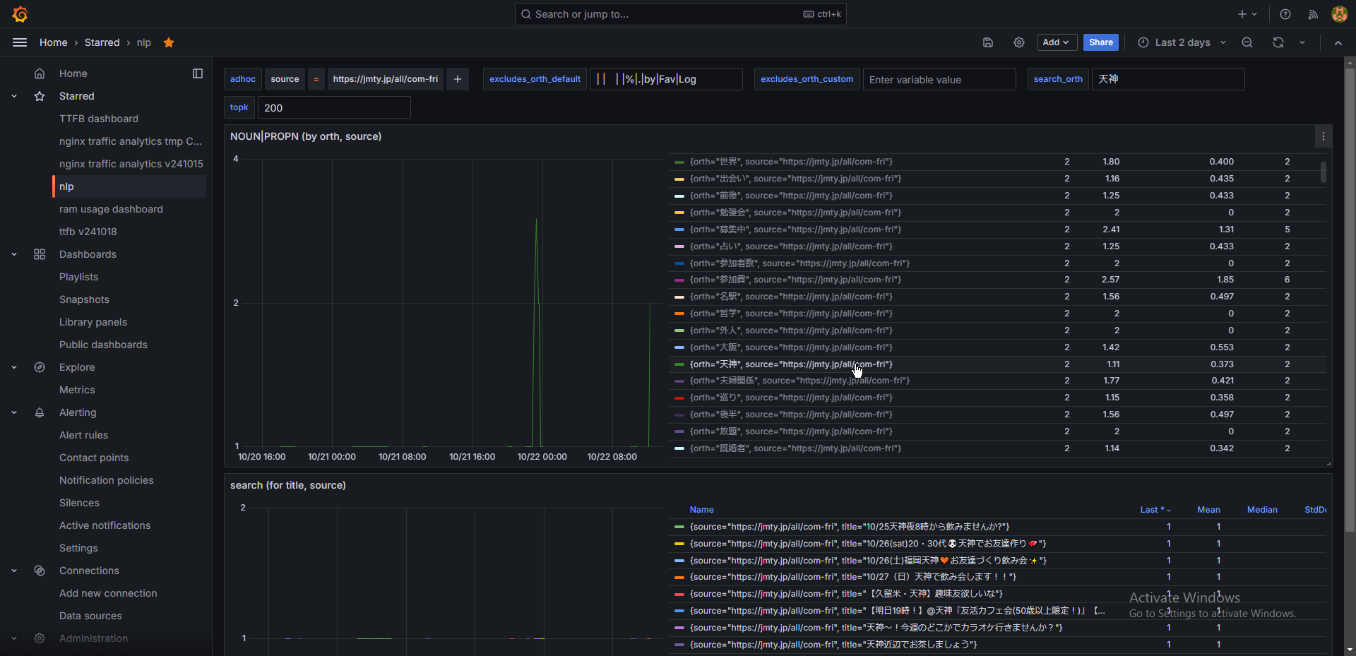 grafana。2日以上はデータ溜まったので見返ししてみた。 grafana。2日以上はデータ溜まったので見返ししてみた。