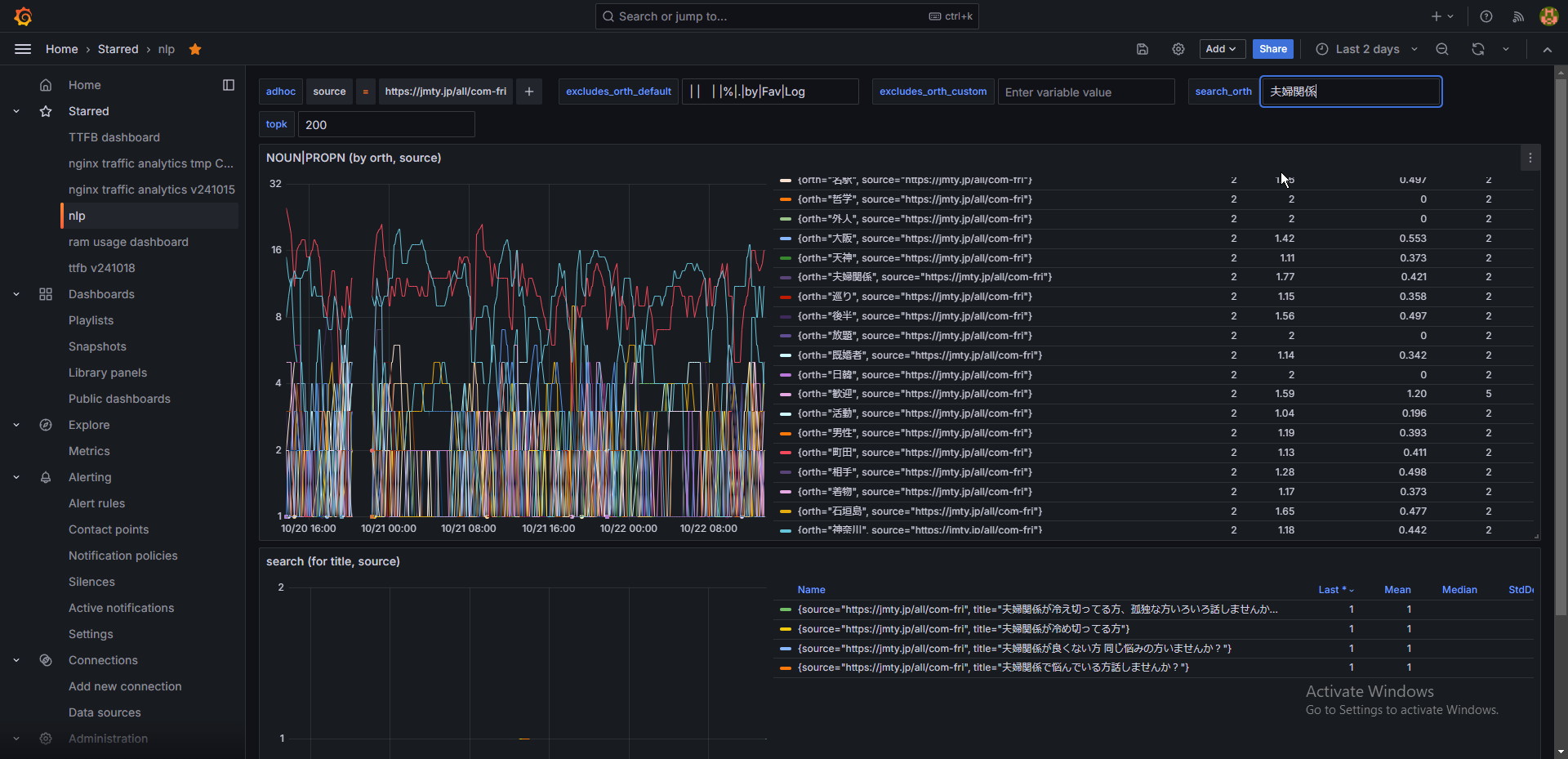 grafana。2日以上はデータ溜まったので見返ししてみた。 grafana。2日以上はデータ溜まったので見返ししてみた。