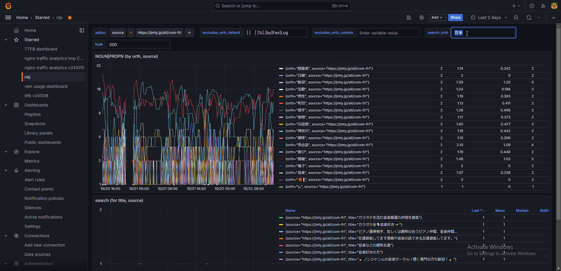 grafana。2日以上はデータ溜まったので見返ししてみた。 grafana。2日以上はデータ溜まったので見返ししてみた。