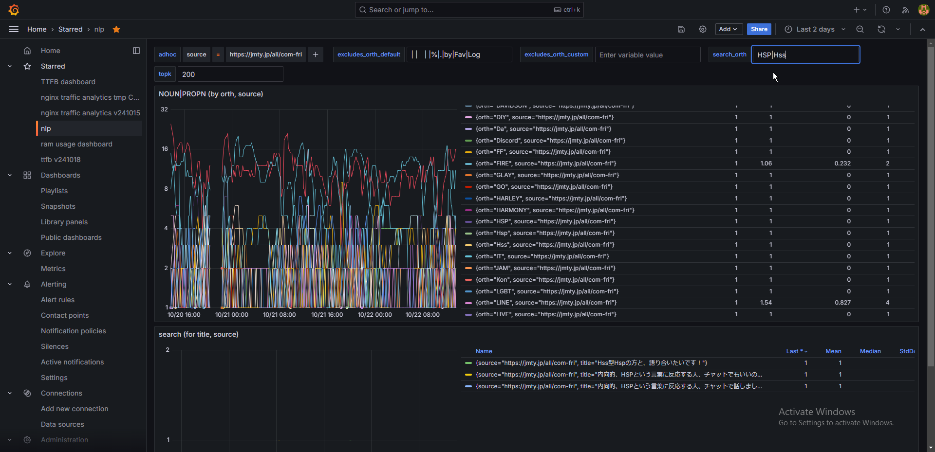 grafana。2日以上はデータ溜まったので見返ししてみた。 grafana。2日以上はデータ溜まったので見返ししてみた。