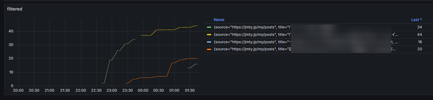 ひっさびっさにjmtyに投稿。 ひっさびっさにjmtyに投稿。