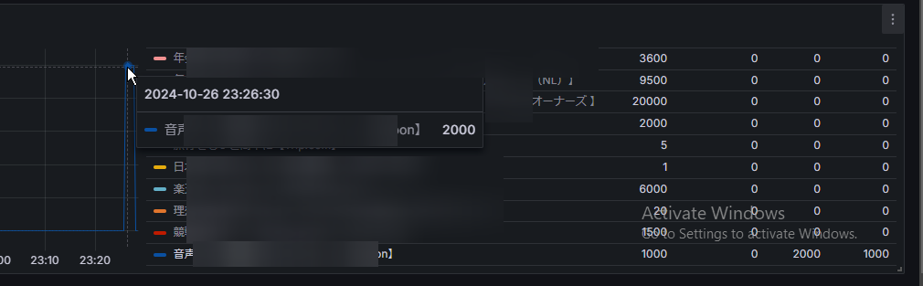 a8netセルフバックの報酬額推移トラッキングツールを少し前に作ってて、(なおランキングとお気に入り数の推移も見れるようにしてある) a8netセルフバックの報酬額推移トラッキングツールを少し前に作ってて、(なおランキングとお気に入り数の推移も見れるようにしてある)