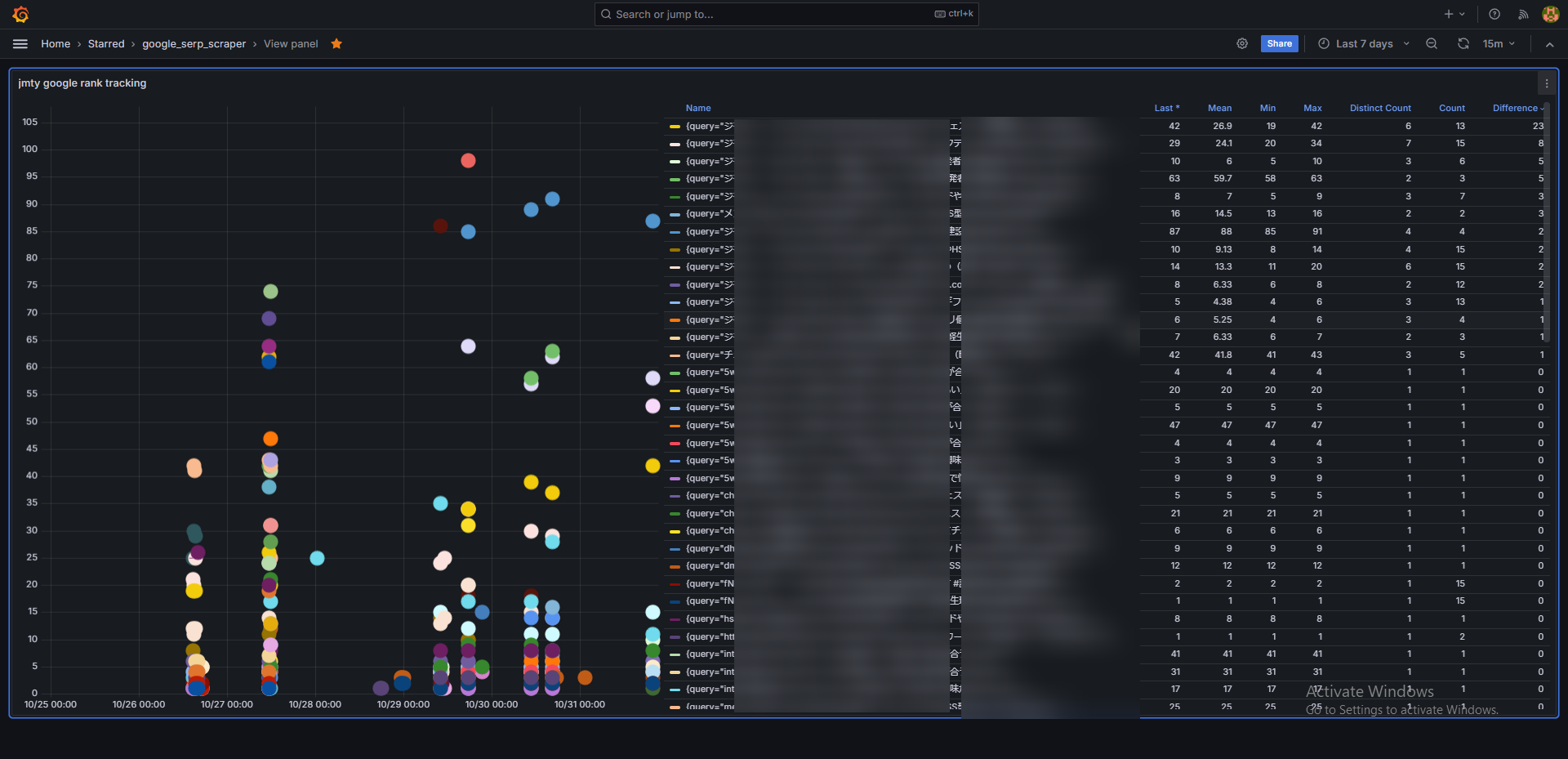Google検索結果順位のgrafana/prometheusトラッキング分析ツール。ちなみに。 Google検索結果順位のgrafana/prometheusトラッキング分析ツール。ちなみに。