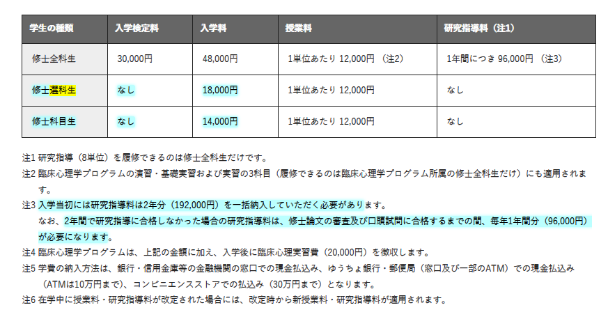 とりあえず、oujの大学院に入学する予定はほぼ確定しました。 とりあえず、oujの大学院に入学する予定はほぼ確定しました。
