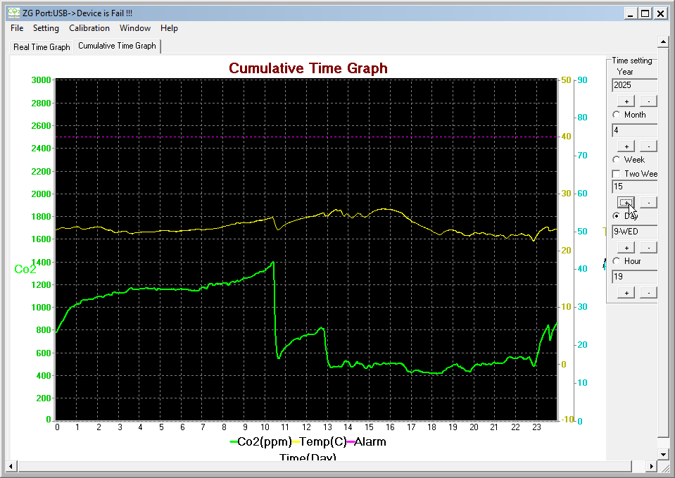 custom co2 miniからco2データを取得。prometheus+grafana化を図る。 custom co2 miniからco2データを取得。prometheus+grafana化を図る。