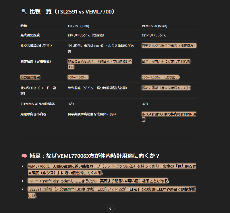 gptに訊かないと絶対わからそうなこと gptに訊かないと絶対わからそうなこと